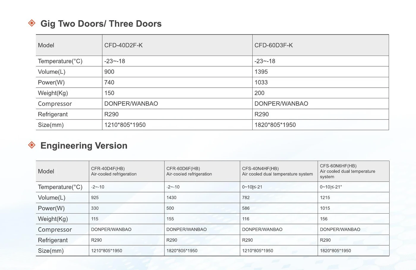 Engineering drawing — front / side / end views with dimension callouts for UMD-KR-1900 cabinet series