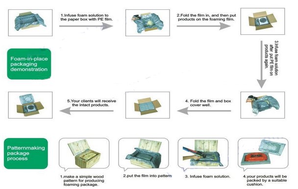 Operation process