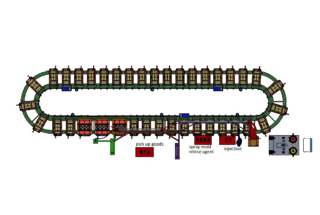 Circular Production Line